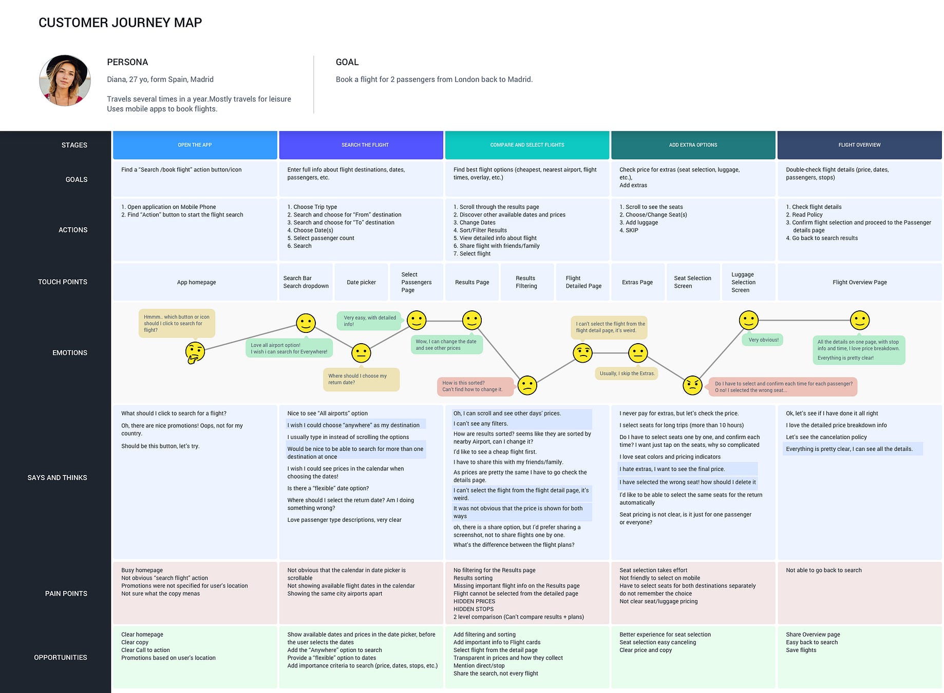 An Overview Of Mapping Techniques Used In Ux Design Process By Anna Vasyukova Ux Planet