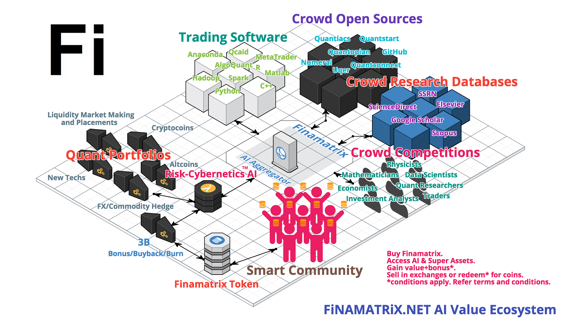 Finamatrix A I Aggregator Architecture Finamatrix A I Medium - 