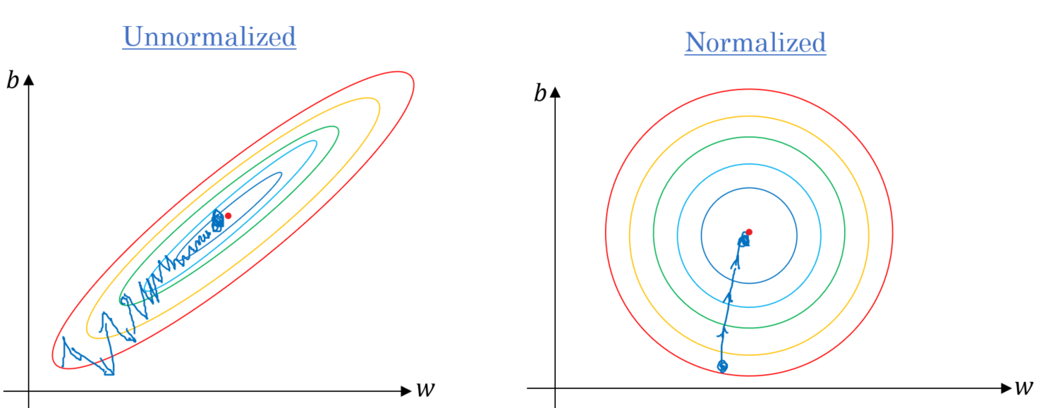 Gradient Descent Algorithm And Its Variants By Imad Dabbura Towards Data Science Gradient Descent Algorithm And Its Variants By Imad Dabbura Towards Data Science