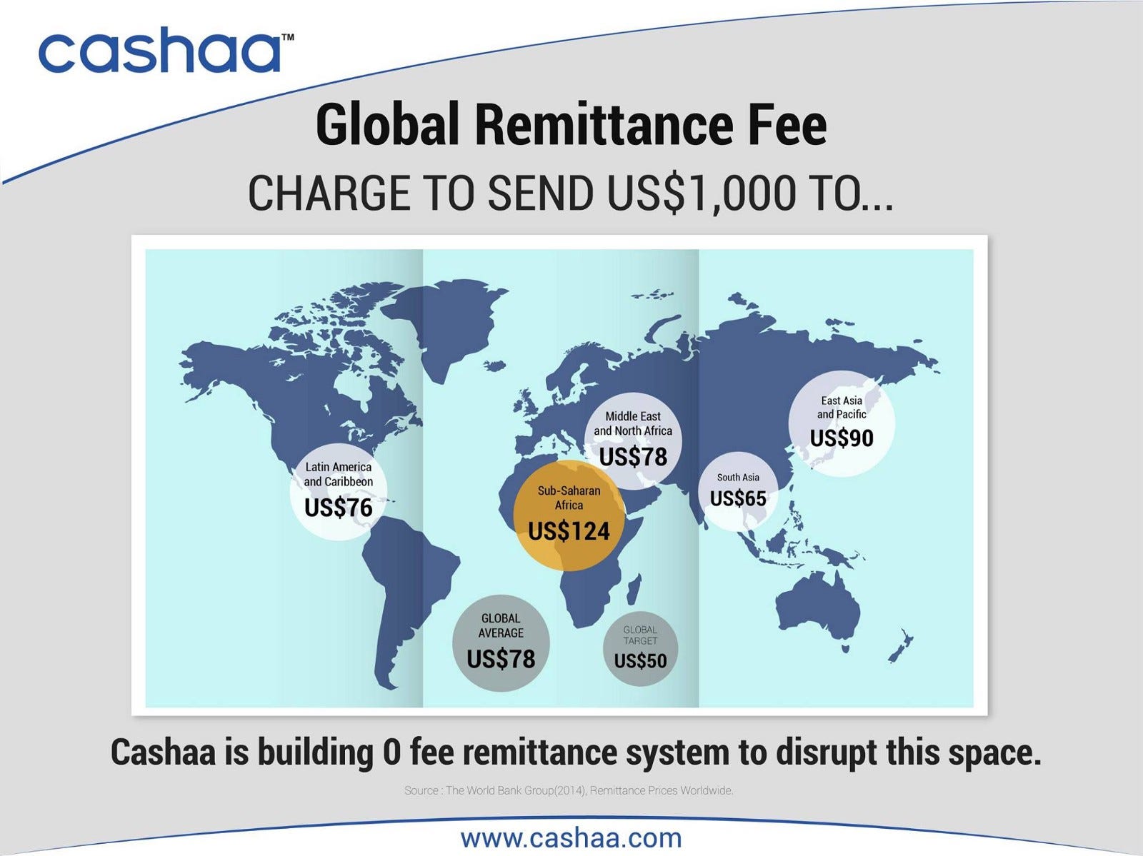 Cashaa Disrupting The Remittance Industry Boonster Medium - 