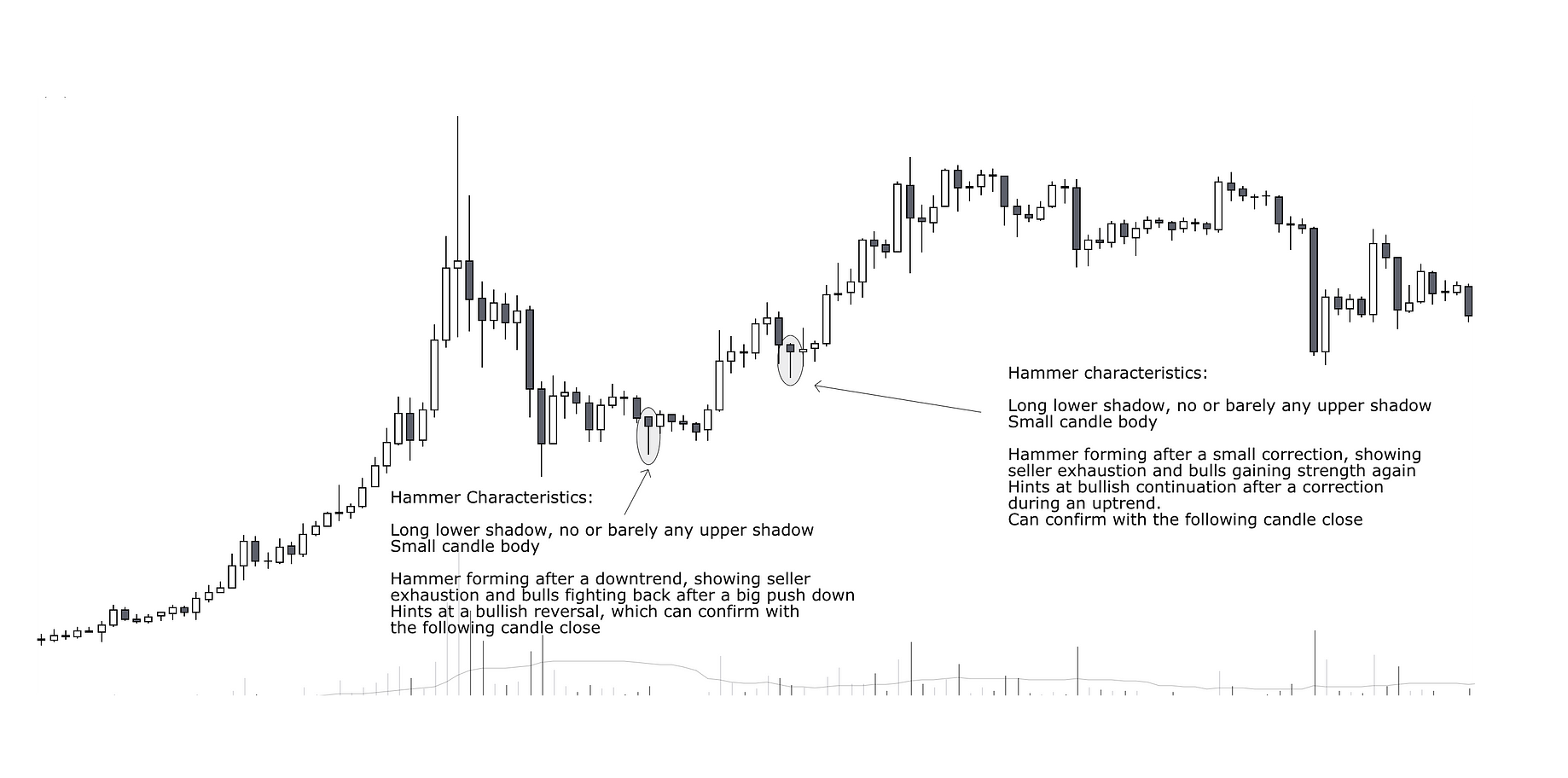 An introduction to Japanese Candlesticks by TraderSmokey | by Smokey |  Medium