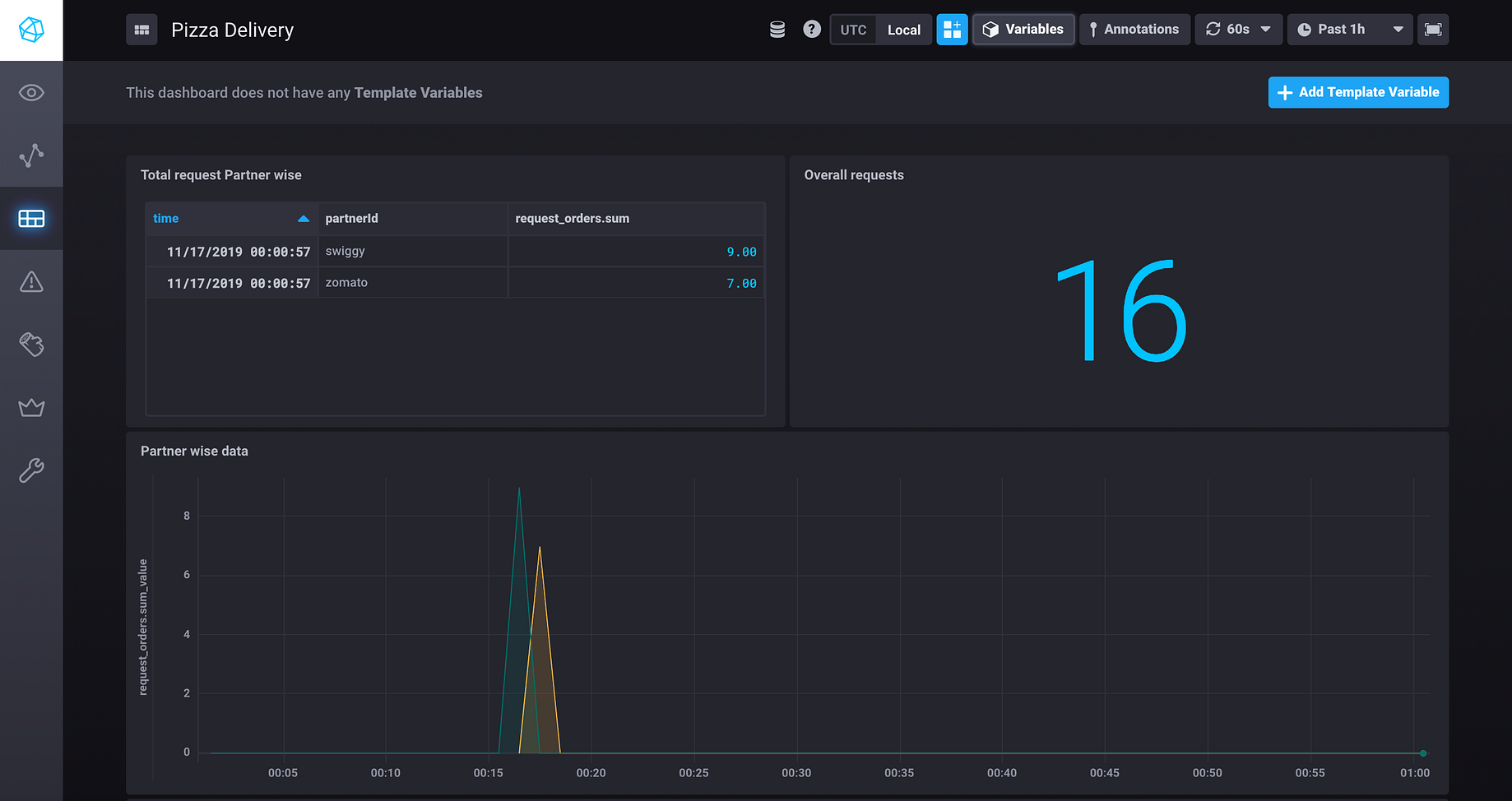 influxdb spring boot