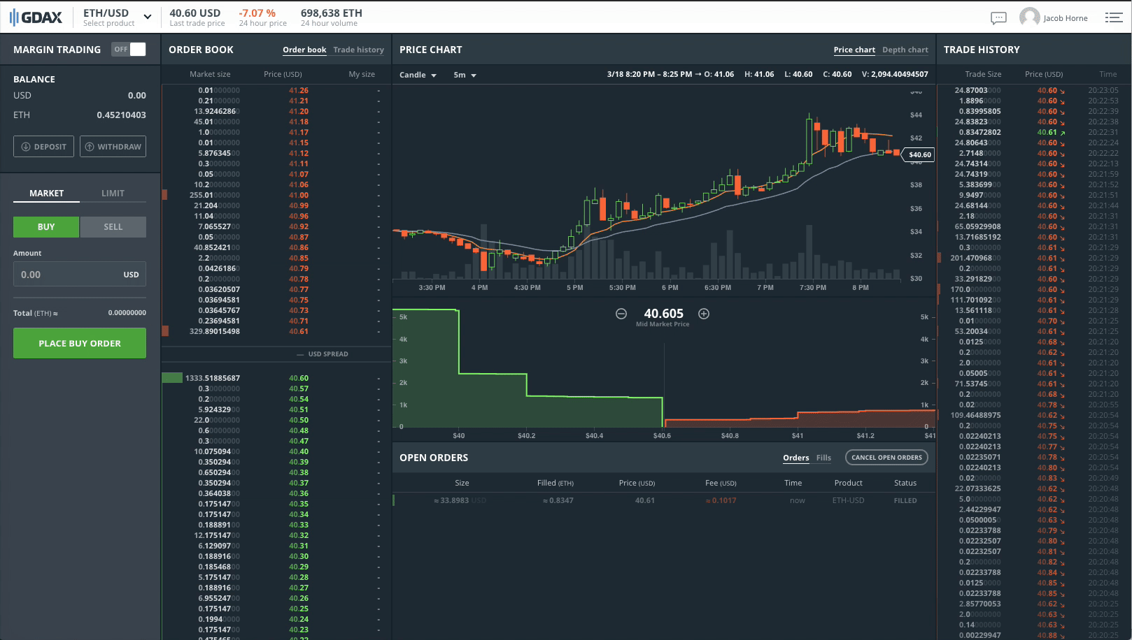 cea mai bună platformă pentru bitcoin margin trading cara depozit iq option dari bitcoin