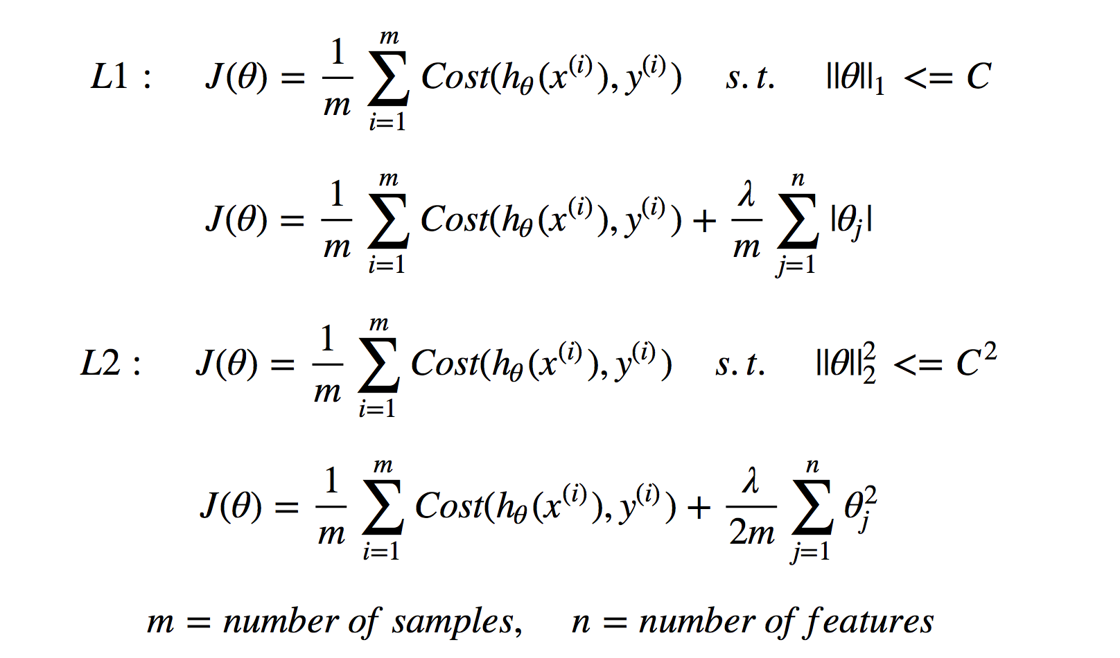 Loss Function Part Ii Logistic Regression By Shuyu Luo Towards Data Science