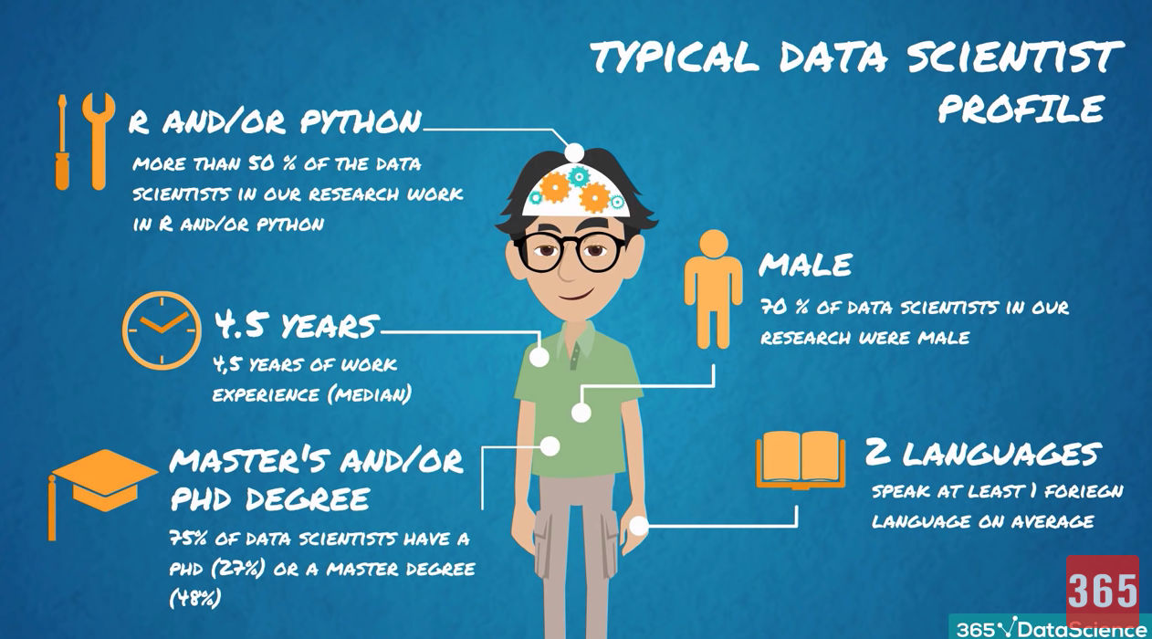 Decoding The Data Scientist An Overview Of A Data Scientist By Gregory Desantis Medium Decoding The Data Scientist An Overview Of A Data Scientist By Gregory Desantis Medium