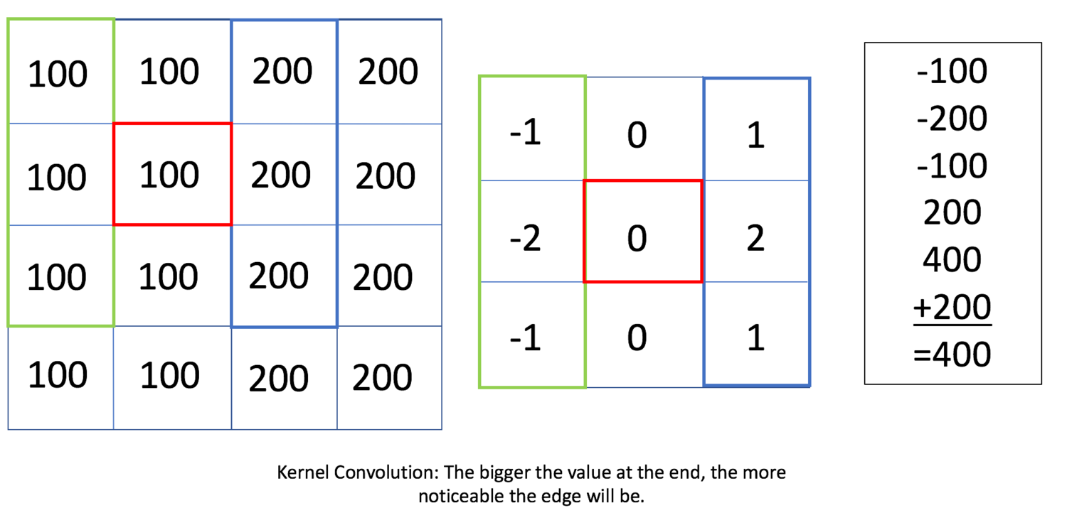 Understanding Edge Detection (Sobel Operator) | by Ashish |  DataDrivenInvestor