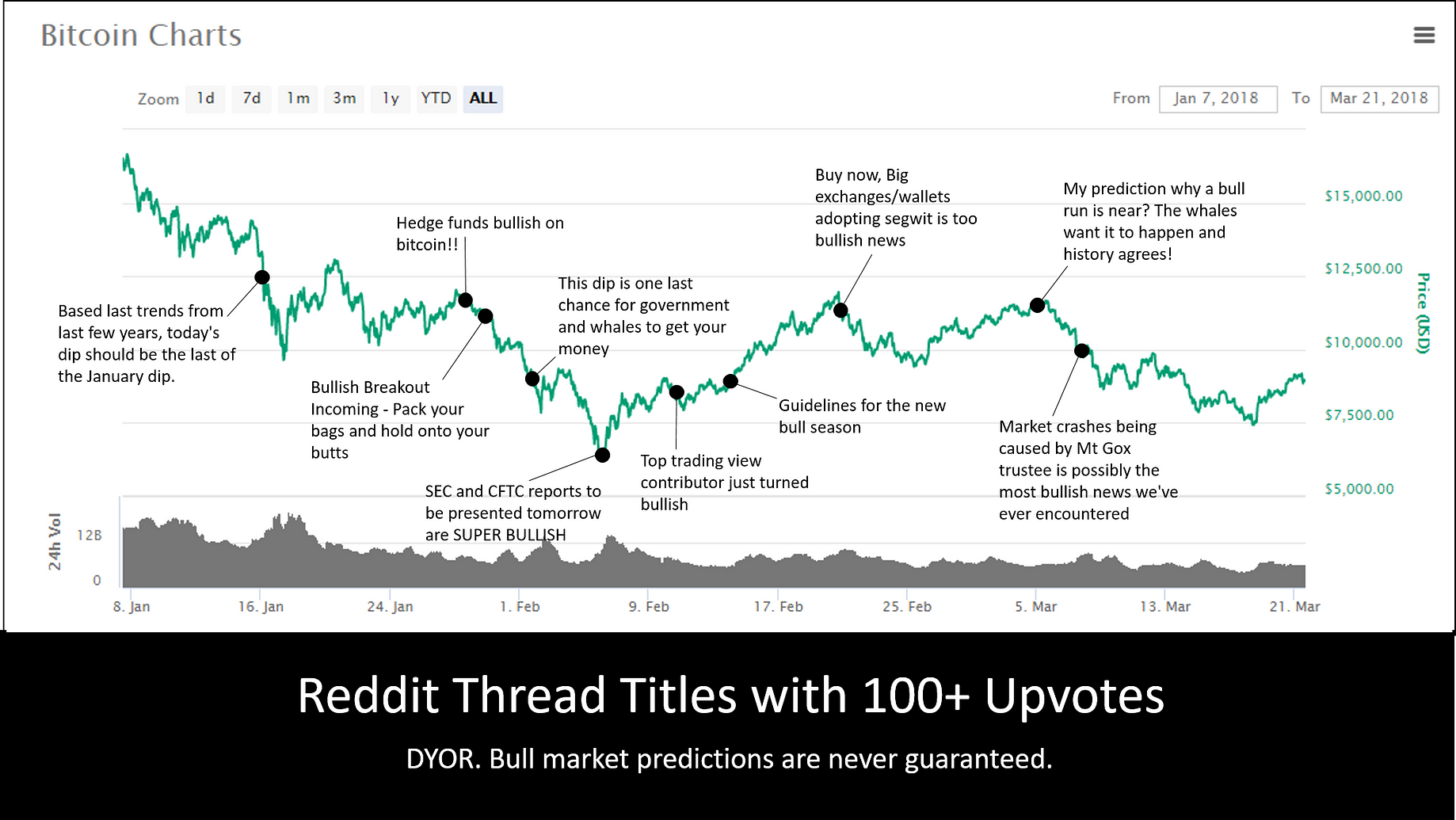 Why Bull Market Predictions Are Almost Always Wrong - 