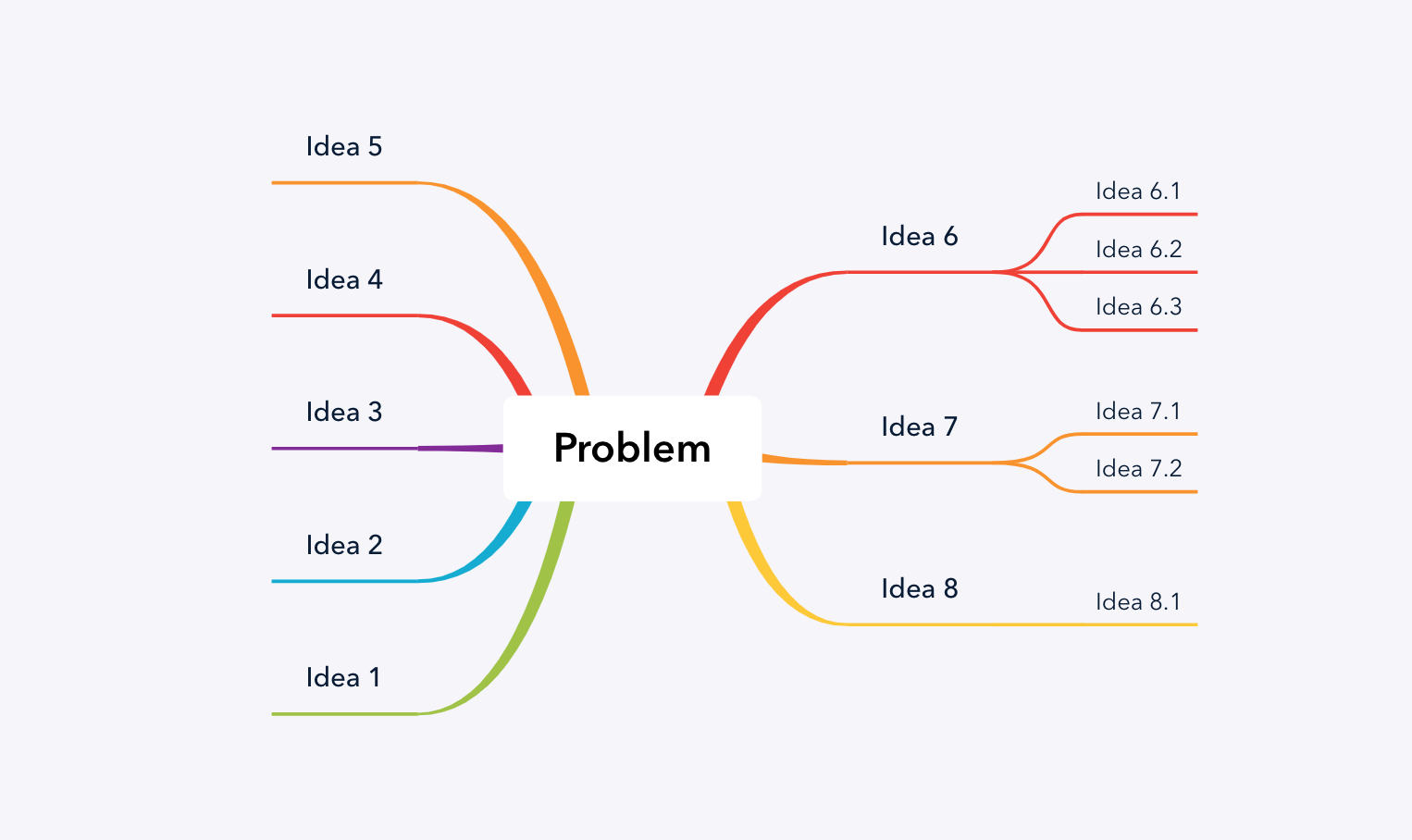 Mind Map Within The Walls Of Ui Ux By Saurav Pandey Muzli Design Inspiration