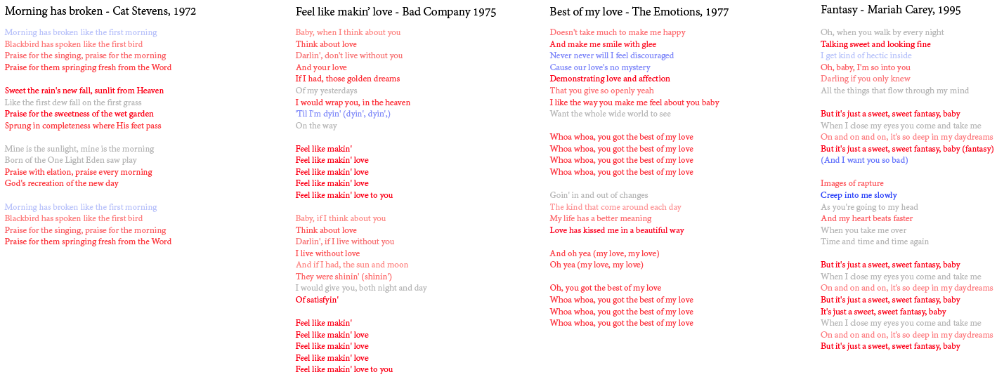 Little Boxes On The Radio Does Modern Pop Music All Sound Just The Same By William Butler Towards Data Science
