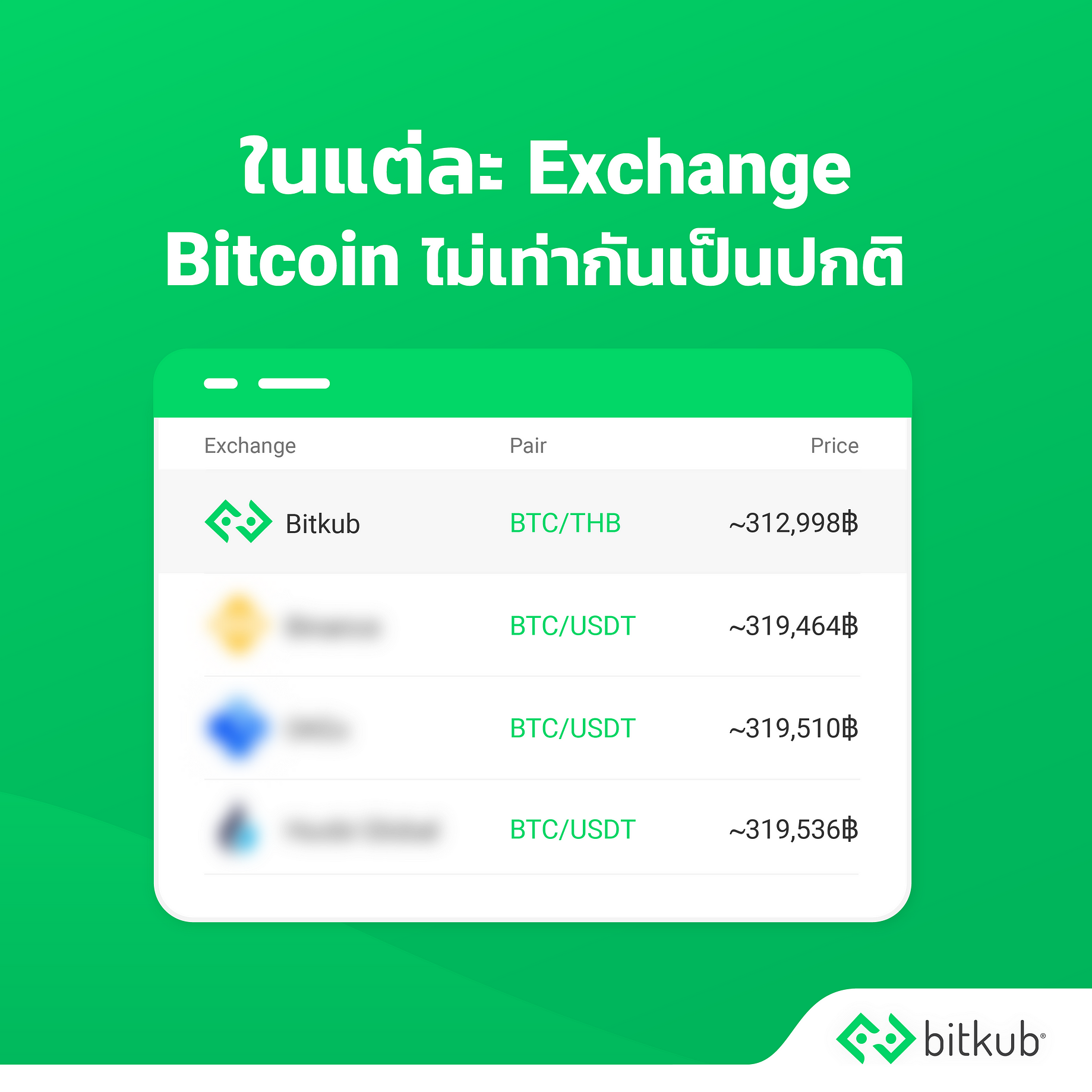 Bitkub กับการเทรดออนไลน์ ลงทุนหรือการพนัน? - กลุ่มเทรดเดอร์