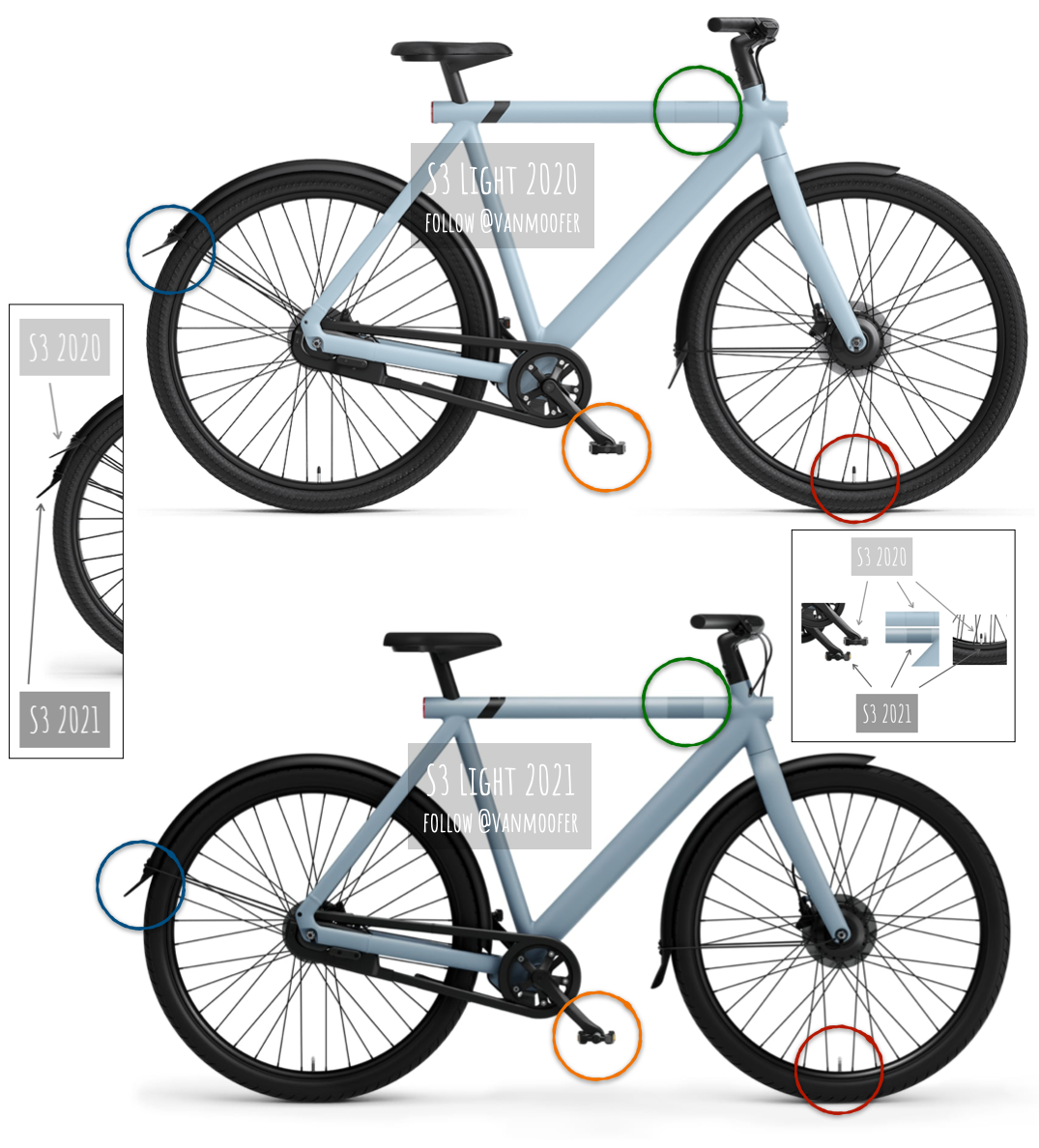 VanMoof S4/X4 ? Updated S3/X3 is here 
