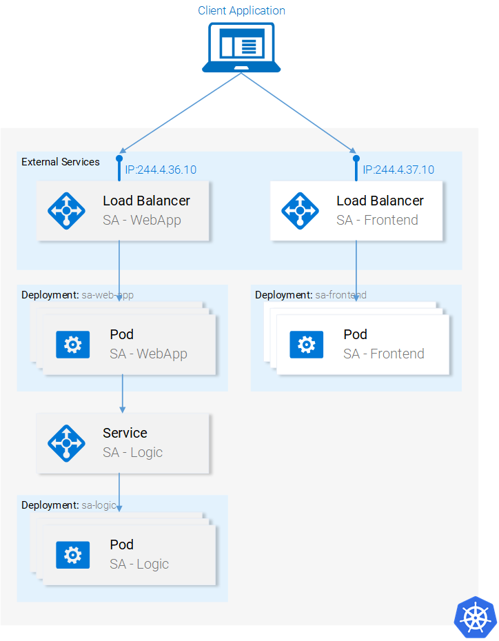 docker and kubernetes for dummies docker and kubernetes for dummies