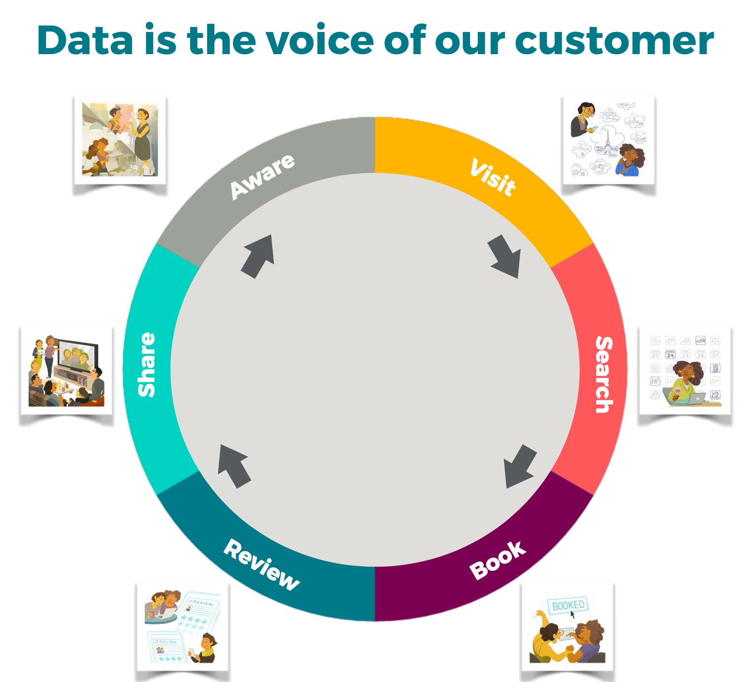 How Airbnb Democratizes Data Science With Data University By Jeff Feng The Airbnb Tech Blog Medium