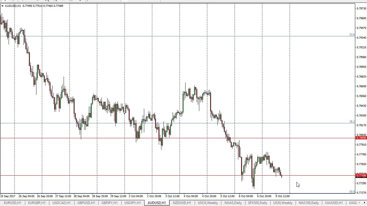 Forex Technical Analysis Strategies Brokersdiff Medium - 