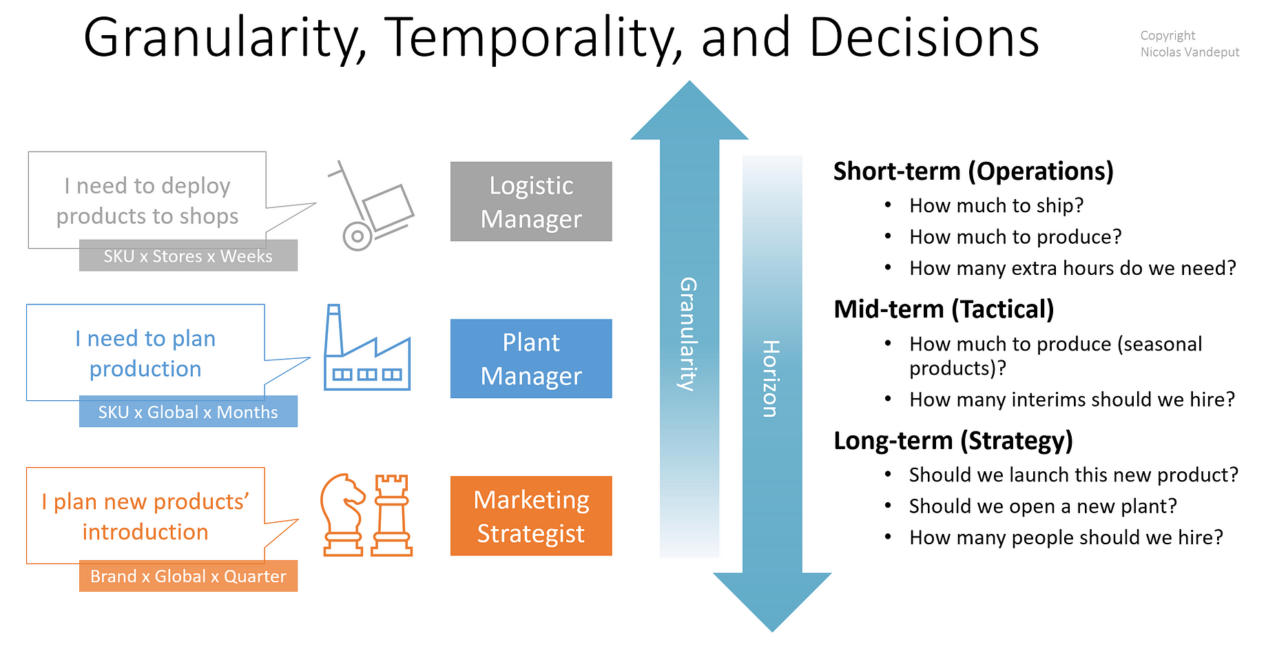 Should We Reconcile Forecasts To Align Supply Chain Towards Data Science Should We Reconcile Forecasts To Align Supply Chain Towards Data Science