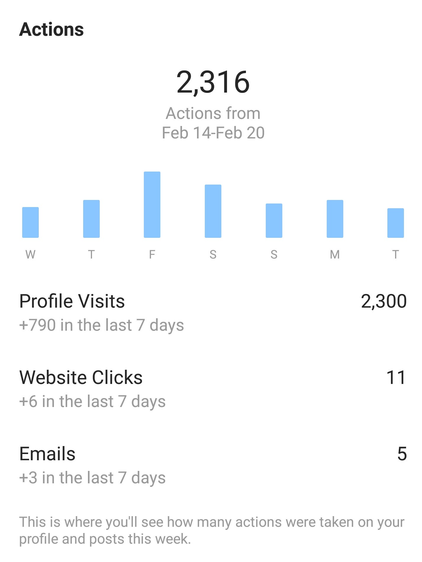 New Instagram Statistics In Insights By Marco De Groot Medium New Instagram Statistics In Insights By Marco De Groot Medium