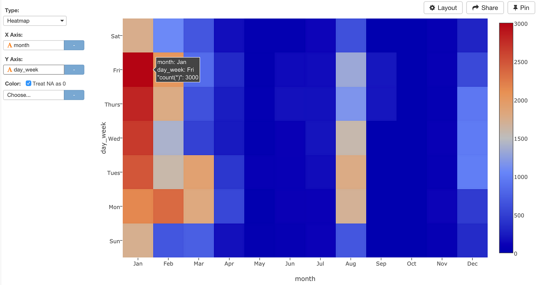 5 Most Practically Useful Operations When Working With Date And Time In R By Kan Nishida Learn Data Science 5 Most Practically Useful Operations When Working With Date And Time In R By Kan Nishida Learn Data Science