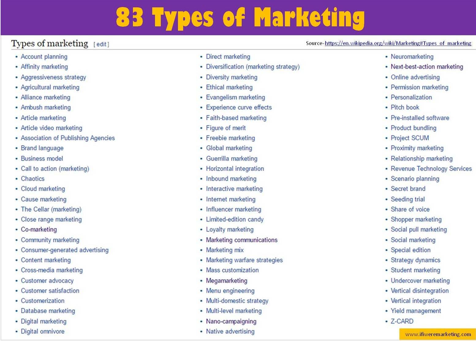 Types Of Marketing Wikipedia Lists 83 Types Of Marketing By Jinal Shah On Demand Marketer Medium