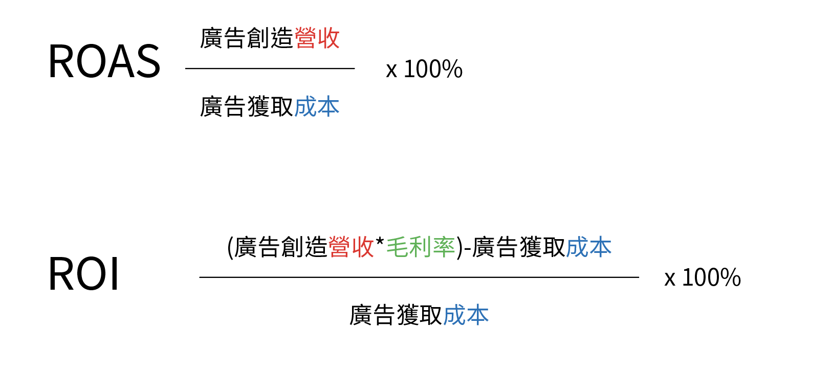 數位行銷常見英文術語整理 剛進入數位行銷部門的新鮮人 傻傻搞不清楚報表上cpc Cpa Cpl是什麼嗎 這 By Yuki Lin Medium 數位行銷常見英文術語整理 剛進入數位行銷部門的新鮮人 傻傻搞不清楚報表上cpc Cpa Cpl是什麼嗎 這 By Yuki Lin Medium