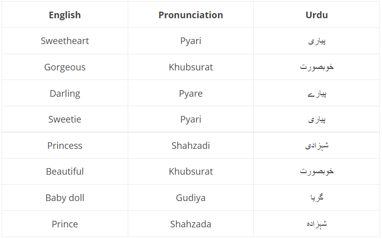 Urdu Love Words And Phrases An Easy 21 Guide By Ling Learn Languages Sep 21 Medium Urdu Love Words And Phrases An Easy 21 Guide By Ling Learn Languages Sep 21 Medium