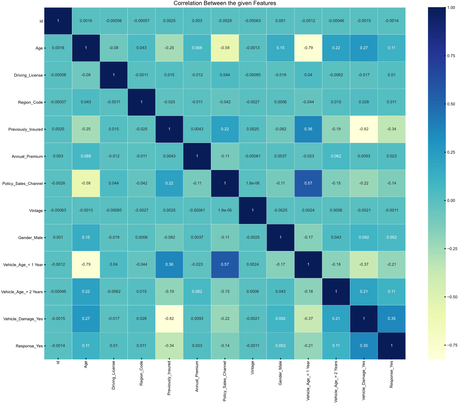 Your Imaginary First Day As A Data Analyst By Timo Bohnstedt Towards Data Science