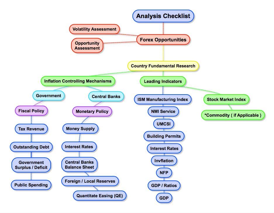 Fundamental Checklist Carlos Lontro Medium - 