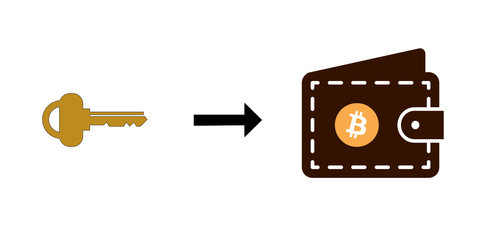 Bitcoin login with private key, Uždarbis.lt: Bitcoin private key - Uždarbis.lt