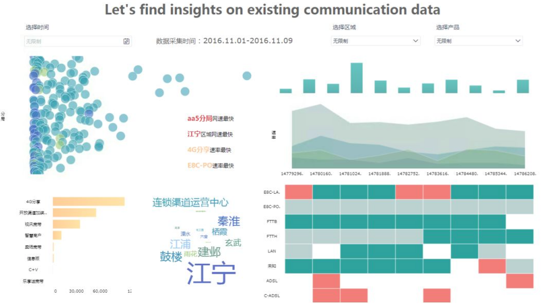 推薦收藏 2021年最完整資料分析工具盤點 數據分析那些事 Medium
