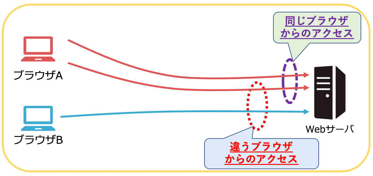 検察庁法改正案に抗議します ツイートにボットはいたのか はじめに By Takamichi Saito Medium 検察庁法改正案に抗議します ツイートにボットはいたのか はじめに By Takamichi Saito Medium