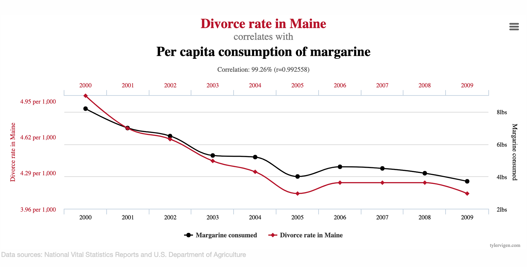 Don T Be Fooled By Every Correlation You See By Akhil Sonthi The Haven Medium