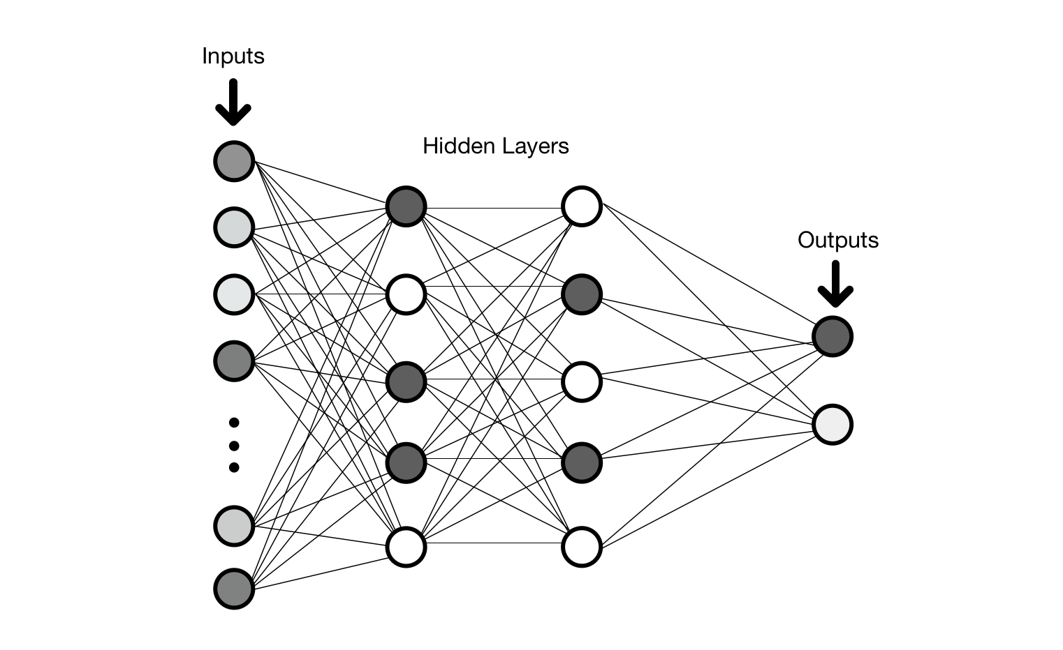 Survival Of The Fittest Model An Evolutionary View Of Classification By Dan Lans Towards Data Science