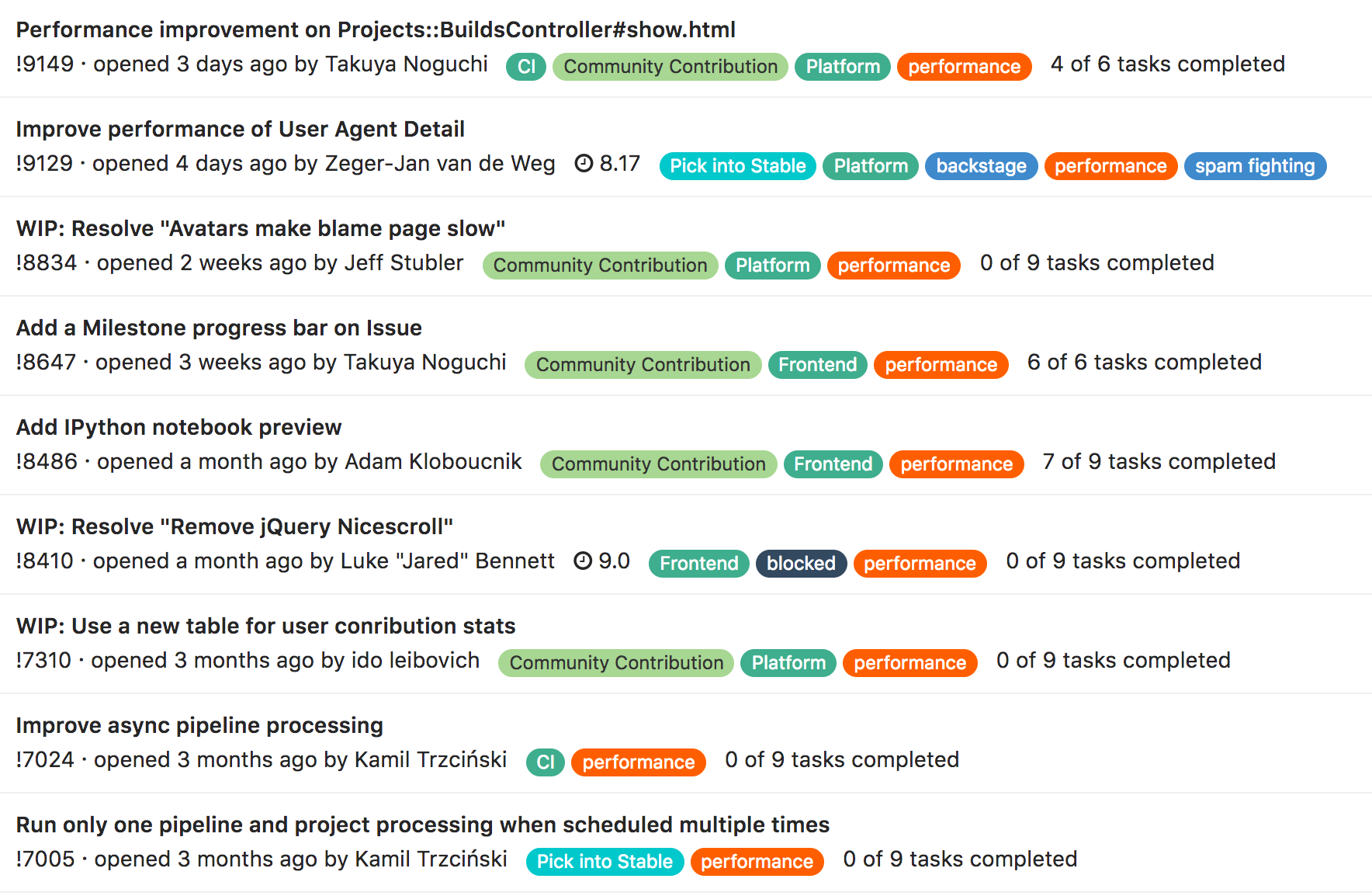 second issue board view gitlab