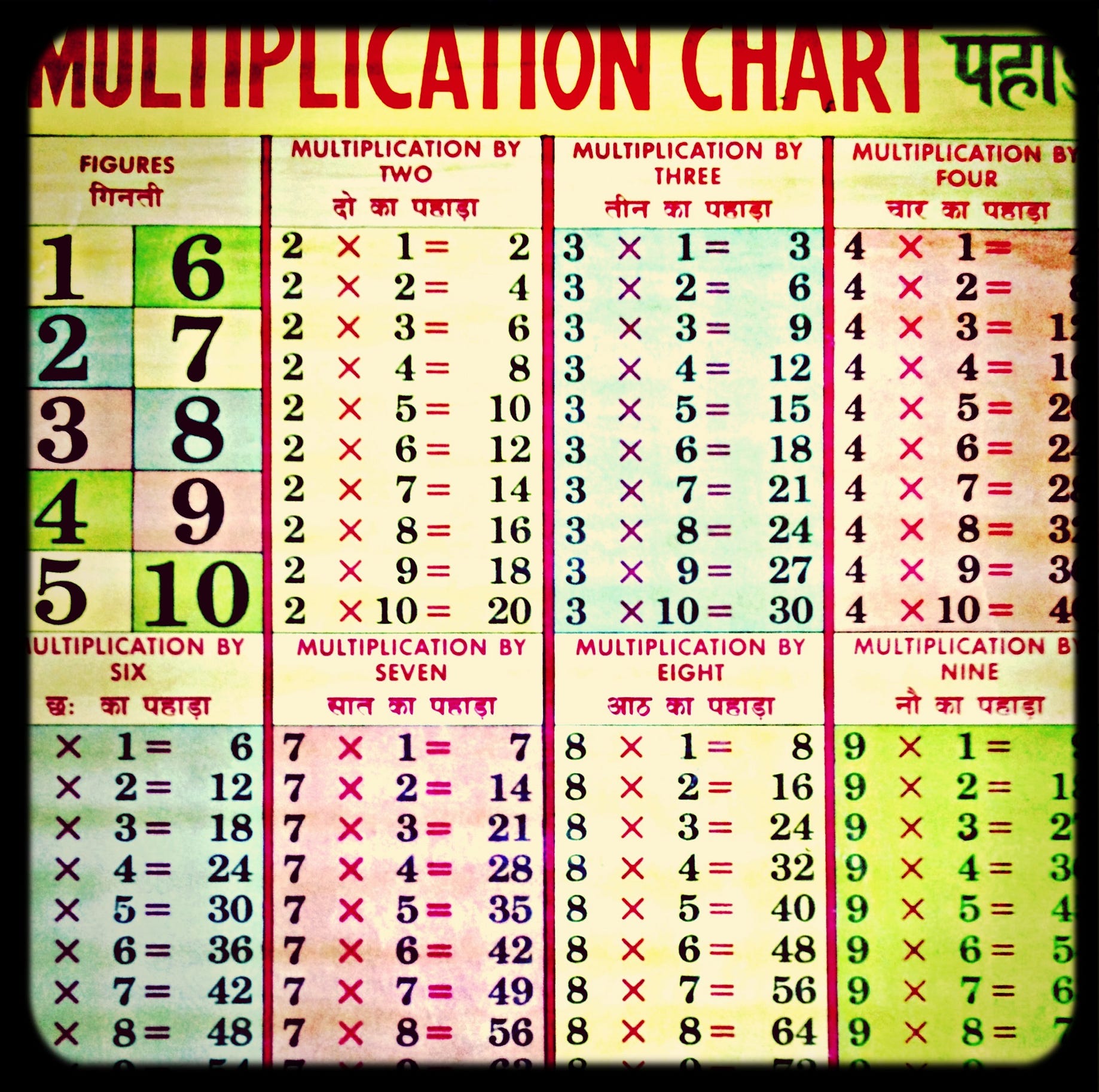 30s Multiplication Chart