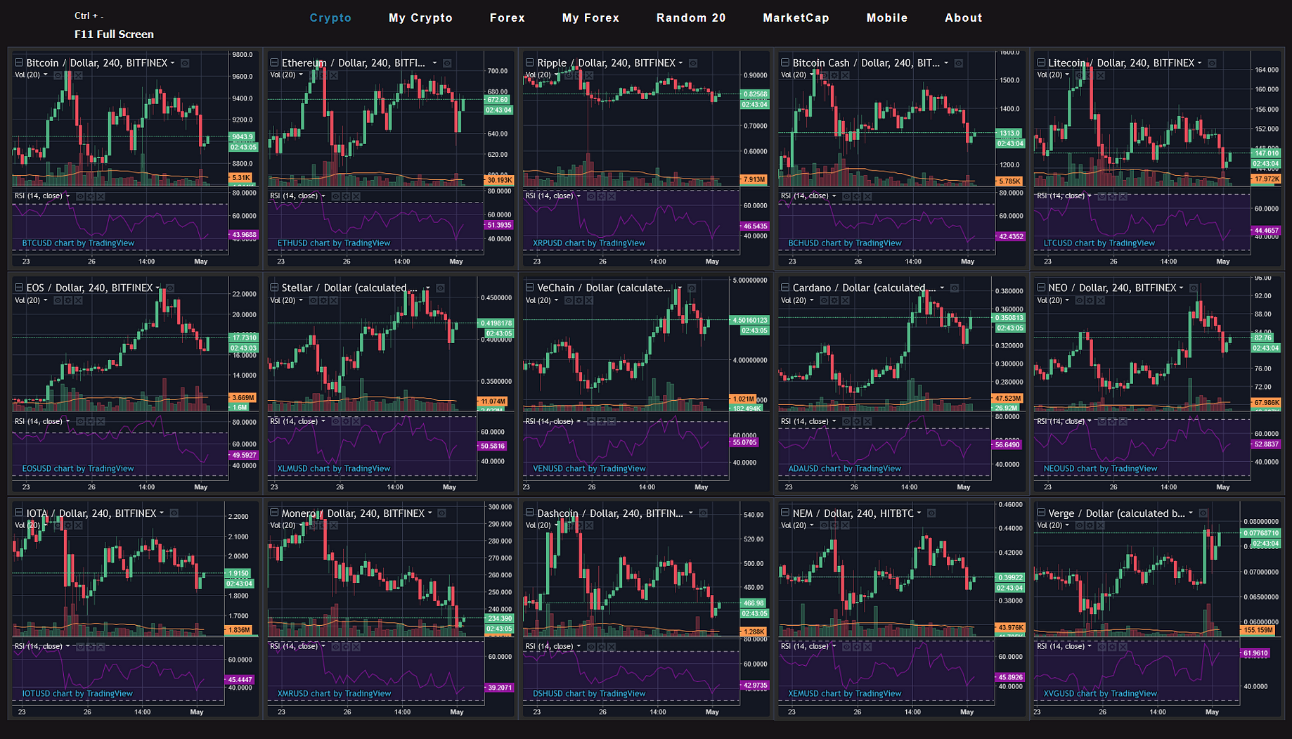 Live Forex Multiple Charts - Forex Money Exchange In Gurgaon