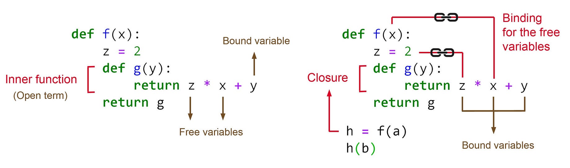 Closures And Decorators In Python By Reza Bagheri Towards Data Science