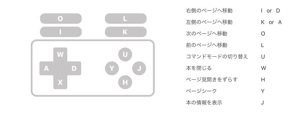 Icadeデバイスでの読書操作 Amazonで売っている安価なゲームコントローラーをリモコンにしてbooklov By プラスチックソフトウェア Booklover ブログ Medium Icadeデバイスでの読書操作 Amazonで売っている安価なゲームコントローラーをリモコンにしてbooklov By プラスチックソフトウェア Booklover ブログ Medium