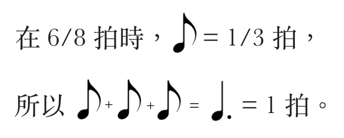 音樂abc 第四章 拍子記號及拍子 對於打算接觸音樂的朋友 By 王月walter Wong Medium