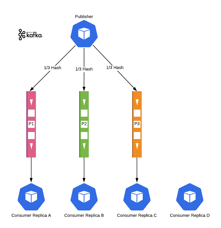 An Opinionated Approach to Developing EventDriven Microservice