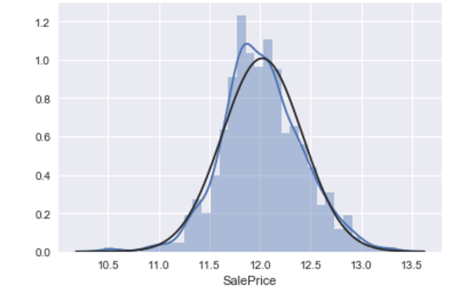 How To Deal With Skewed Dataset In Machine Learning By Rakshith Vasudev Becoming Human Artificial Intelligence Magazine