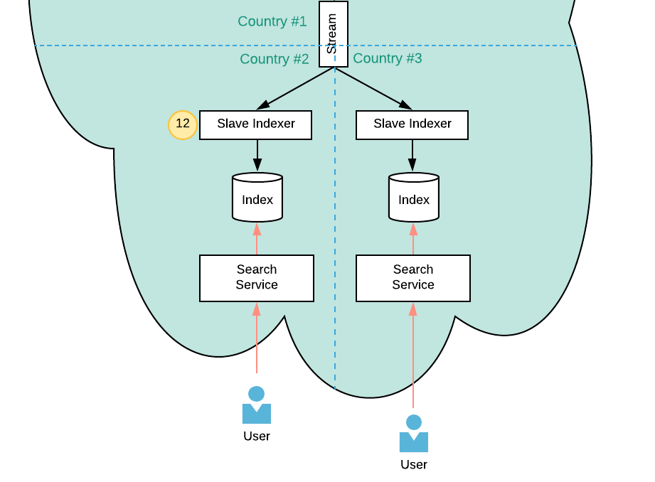 Zen and the Art of Identifying Systemic Design Issues in  