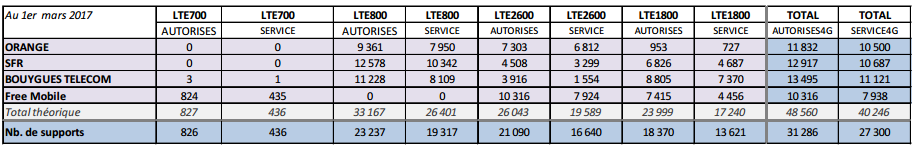 Petit Manuel De Survie Pour La 4g En France J Ai Pas La 4g