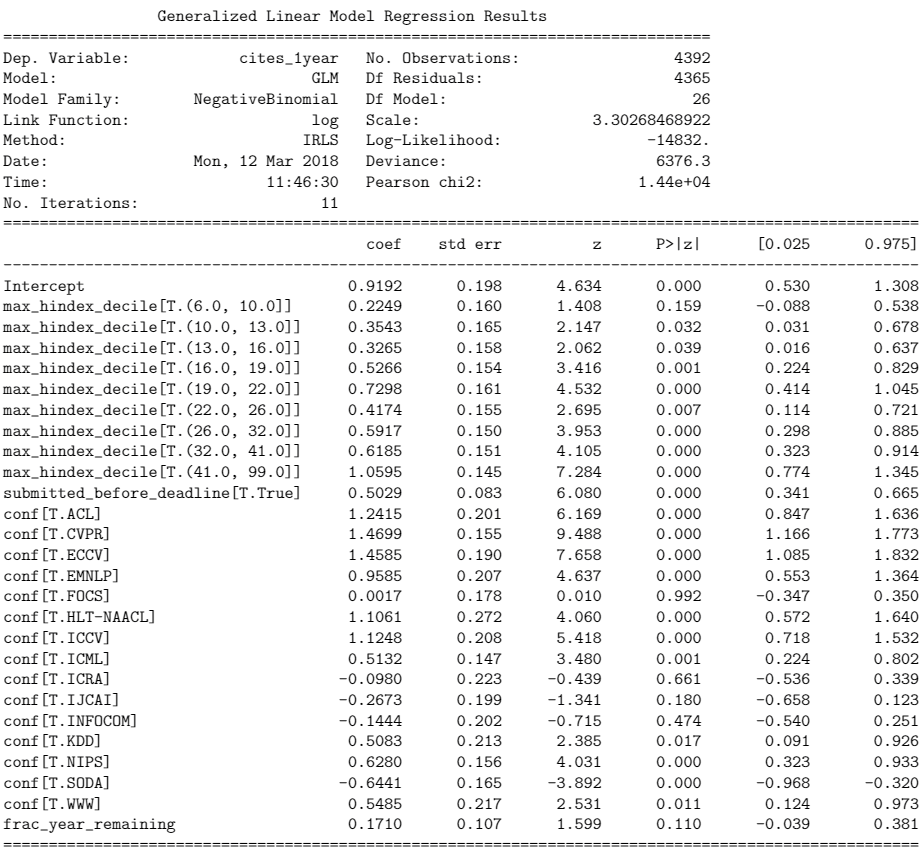 The Association Between Early Arxiv Posting And Citations By Sergey Feldman Medium