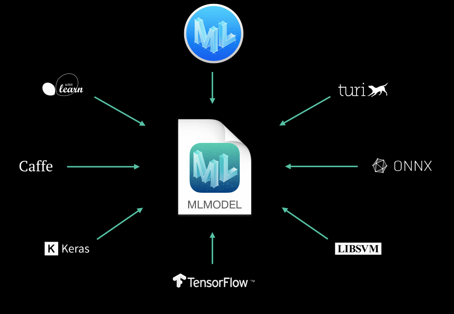 swift deep learning