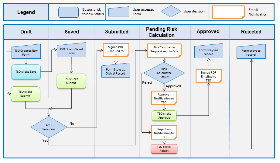 Should I go Agile or Waterfall?. This is one of the most asked ...