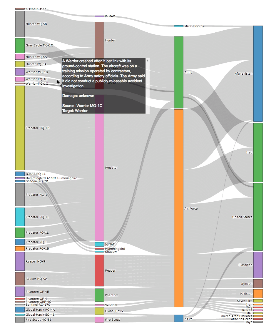 4 interactive Sankey diagrams made in Python - Plotly - Medium sankey diagram data 