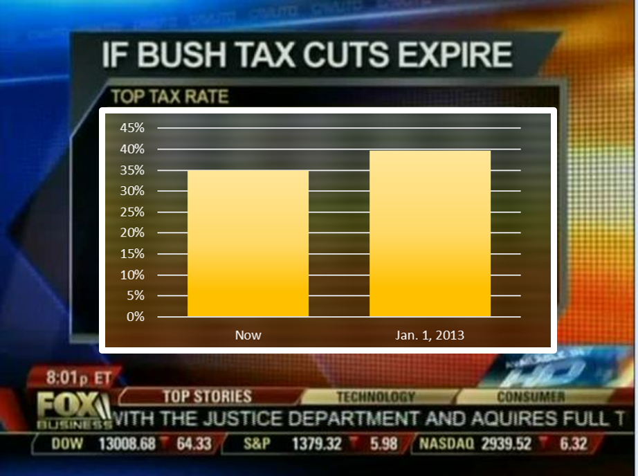 Bush Tax Rates Chart