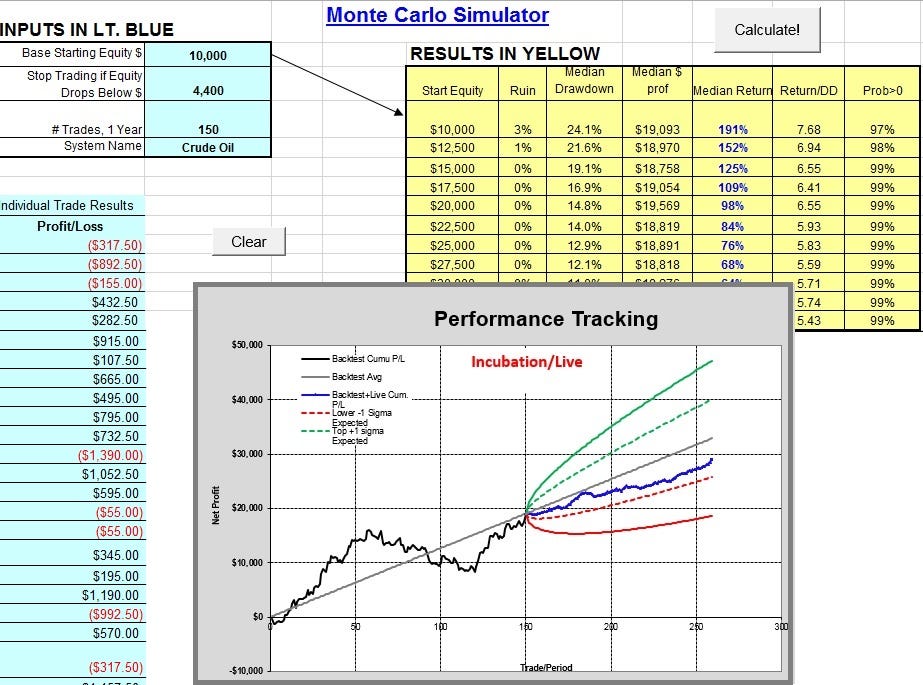 Improving Your Algo Trading By Using Monte Carlo Simulation And ...