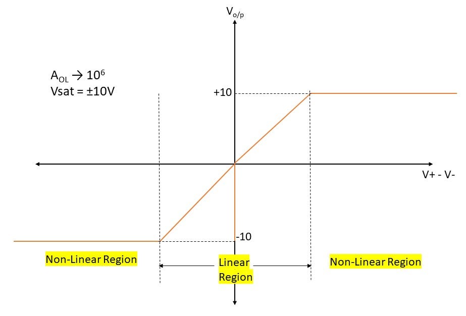 The Operational Amplifier — opamp by Jay Mistry Jul, 2020 Medium