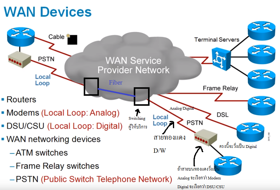 WAN (Wide Area Network) | by Singharat Kanjanasopon | Medium