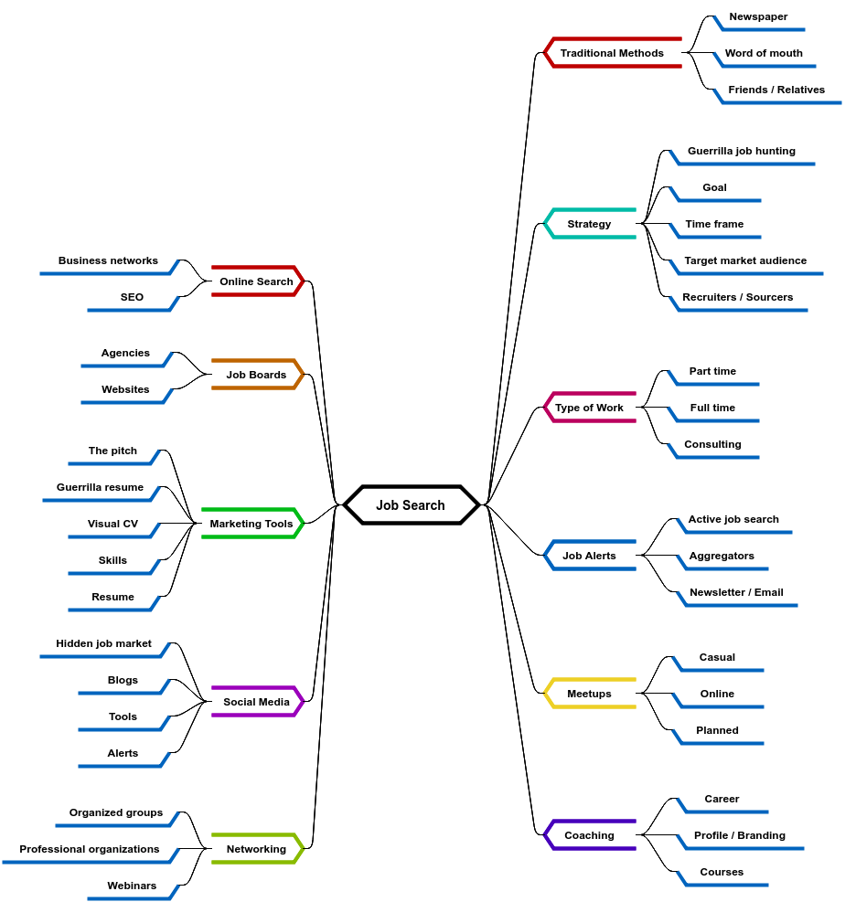 Product management mba essay image